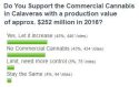 MyMotherLode Poll Commercial Cannabis
