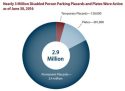 DMV disabled placards issued