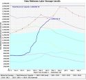 New Melones Drought Recovery Chart, April 17, 2017.