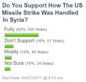 syria missle strike poll