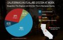 CAL OES Detwiler Fire Mutual Aid Graphic, July 26, 2017
