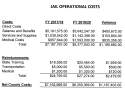 Jail Operating Costs