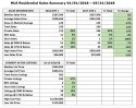 TCAR Tuolumne County MLS Summary Q1 2018