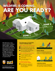 Fire Wise Tips For This Dry Fire Season