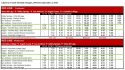 Calaveras Transit Red Line Schedule