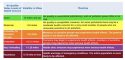 Smoke Chart