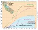 CDEC San Joaquin Precipitation Graph Oct 1 2018