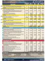 Columbia Airport Draft Master Plan Capital Program