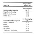 Calaveras fees placed on new development