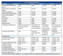 City of Sonora Development Fees