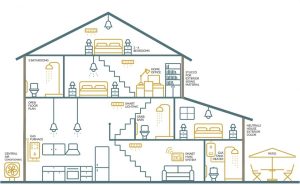 Who are 2019 Home Buyers and What They Want in a Home