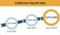 EDD Payroll jobs gains for June