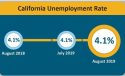California 114 months of record low jobless rate