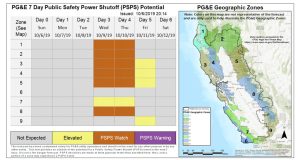 PG&E Power Shutoff Chart