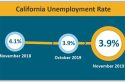 Califronia Unemployment Rate graphic