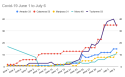 Amador, Calaveras, Mariposa, Mono and Tuolumne Active Covid-19 updated June 30th with total count