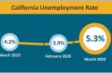 2020 March jobless rate for California