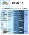 COVID-Flu-Cold-Allergies graphic