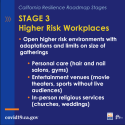 Stage 3 - Coronavirus