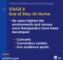 Stage 4 - Coronavirus