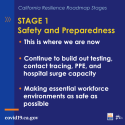 Stage 1 - Coronavirus