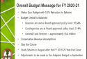 Calaveras Budget Presentation Message