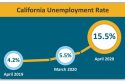 California Unemployment Rate