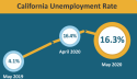 CA Unemployment May 2020