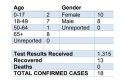 Calaveras Public Health COVID-19 Cases Chart