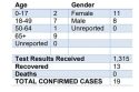 Calaveras Public Health COVID-19 Cases Chart