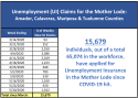Mother Lode Job Training Unemployment Stats