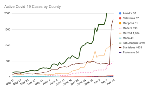 Coronavirus Friday Local County Testing Updates
