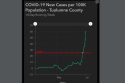 COVID-19 New Cases per 100K Population in Tuolumne County