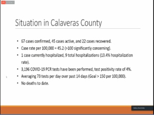 Calaveras County - COVID-19