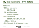 By the numbers - PPP totals