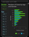 Tuolumne County Number of Cases by Age and Gender