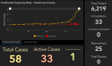 Tuolumne COunty Public Health Coronavirus dashboard