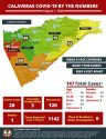 Calaveras County COVID-19 Numbers Aug 7 2020