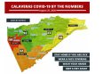 Calaveras County COVID-19 cases by Districts 8-25-2020