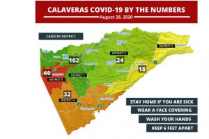 Calaveras County Public Health COVID-19 numbers-8-28-20