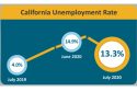 California's Jobless Rate For July