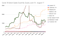 Covid-19 Active Cases Count By County June 15 - August 17