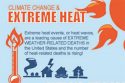 TCPH heat warning