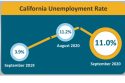Sept 2020 jobless rate