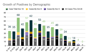 33 More COVID-19 Cases, 10 Total Hospitalized In Tuolumne County