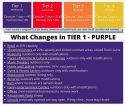 Tier Changes