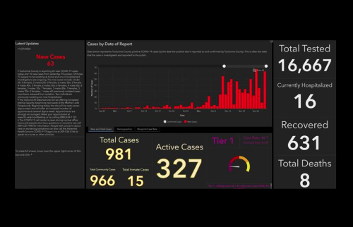 73 New COVID-19 Cases Reported Over Two-Day Period - myMotherLode.com