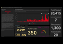 Tuolumne County COVID Dashboard