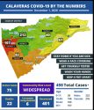 Calaveras County Public Health COVID-19 numbers-12-1-2020