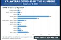 Calaveras County Public Health COVID-19 numbers-12-8-2020